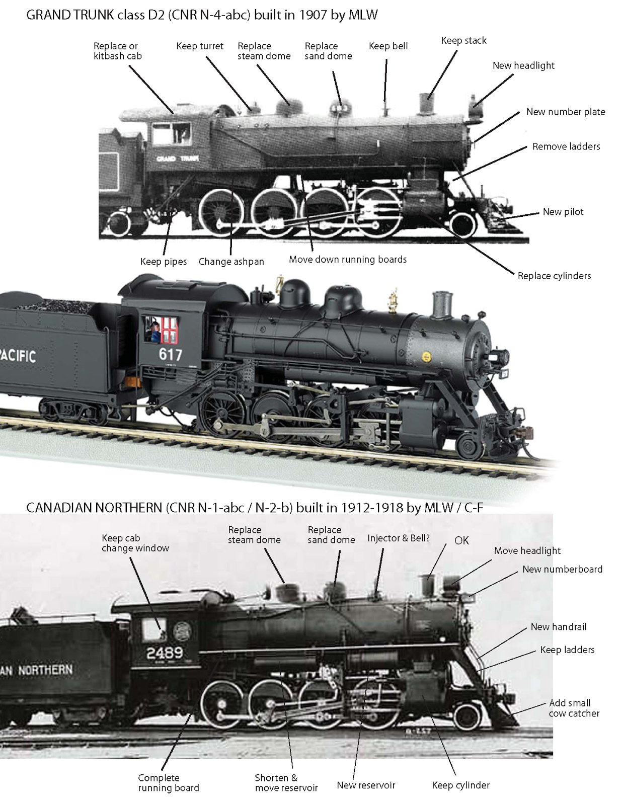 HO Grand Trunk 2-8-0 (Class D2)